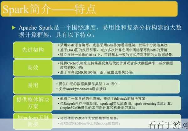 探秘 Spark 函数，数据建模的神奇密码