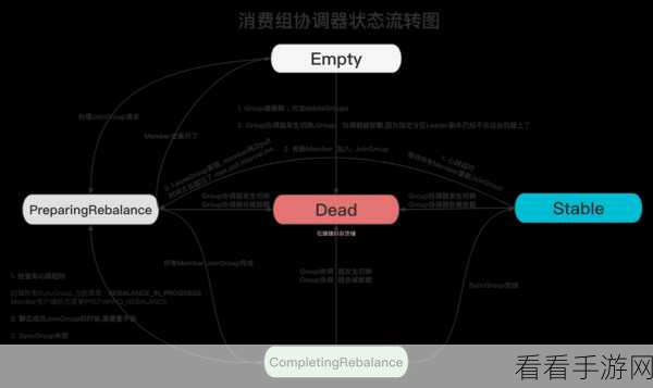 深度解析,Kafka 消费模型的消息缓存秘籍