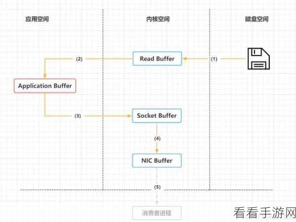 探秘 Kafka 消费模型的消息路由秘诀