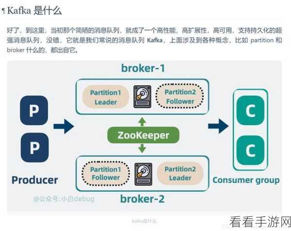 探索 Kafka 消费模型的消息转换秘籍