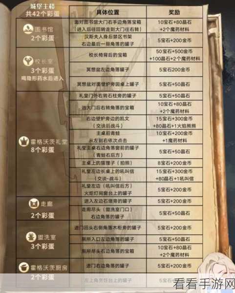 哈利波特魔法觉醒，城堡彩蛋全揭秘，解锁隐藏玩法攻略