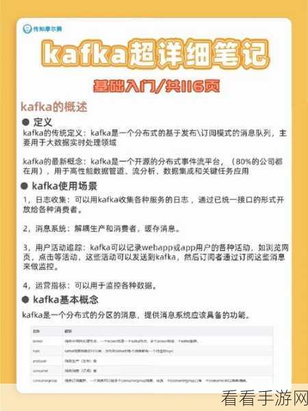 掌握 Kafka 消费模型的消息过滤秘籍