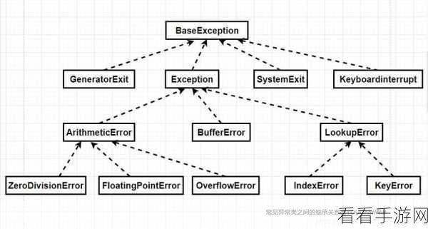 探秘 Python 命令行交互中类继承关系的查看之道