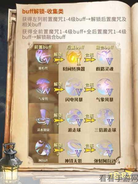 哈利波特魔法觉醒,解锁兑换码秘籍,轻松兑换珍稀道具!