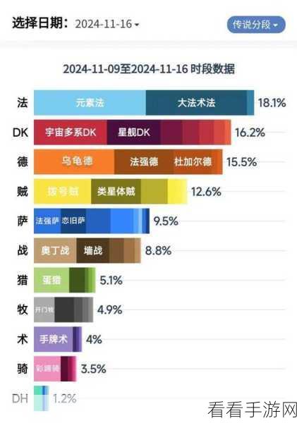 炉石传说平衡补丁后，顶尖卡组大揭秘！职业选手力荐新构筑