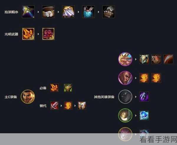 云顶之弈深度攻略,光明哨兵转职装备合成全解析