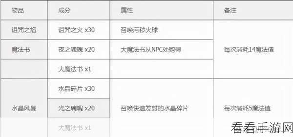 泰拉瑞亚手游版深度攻略,解锁爆炸物获取秘籍与高效速刷路径