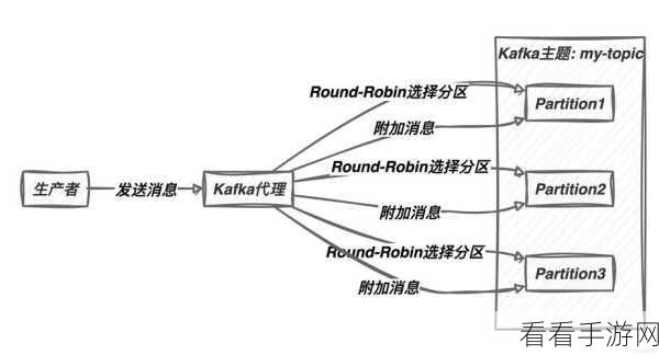 探秘 Kafka 消费模型的分区分配策略