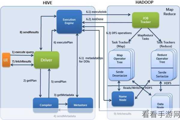 探索 Hive 中 Split 的神奇功能