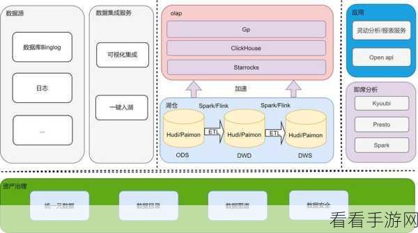 探索 Hive 中 Split 的神奇功能