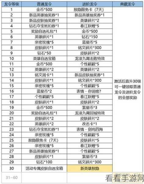 王者荣耀敖隐英雄免费获取攻略，详解活动任务与奖励机制