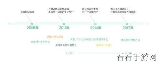 豆瓣 APP 只看楼主秘籍，轻松掌握操作流程