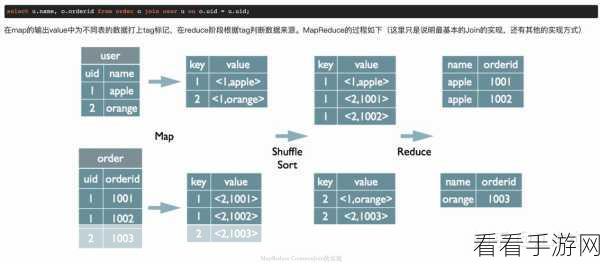 解决 Hive Analyze 数据倾斜难题，手游优化秘籍在此！