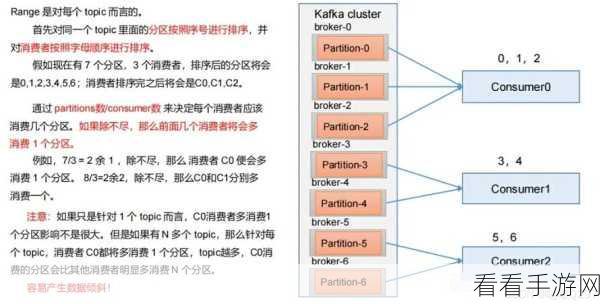 探秘 Kafka 消费模型手动提交偏移量的秘籍