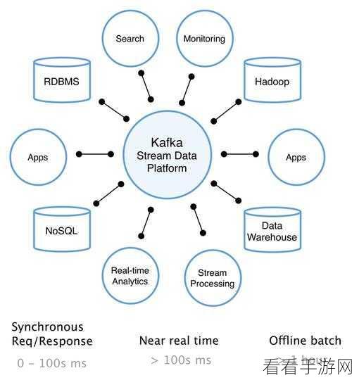 探秘 Kafka 消费模型的负载均衡之道