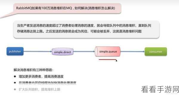 破解 Kafka 消费模型中消息重复的难题