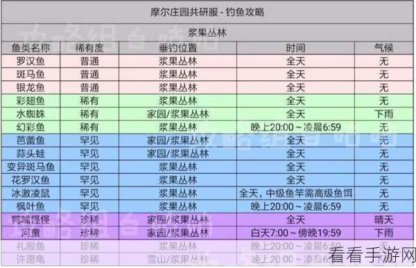 摩尔庄园手游，解锁特殊天气钓鱼秘籍，成就钓鱼大师之路