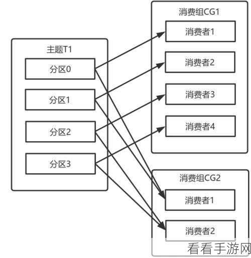 破解 Kafka 消费模型中消息顺序处理难题