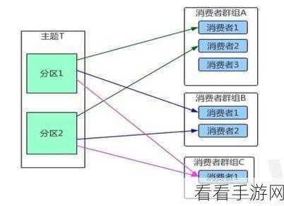 破解 Kafka 消费模型中消息顺序处理难题