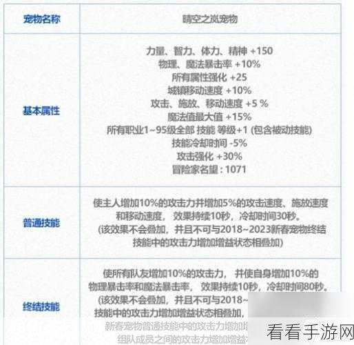 DNF手游宠物系统深度解析，养成、战斗与竞技全攻略