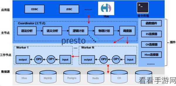 Hive Archive 数据统计秘籍大揭秘