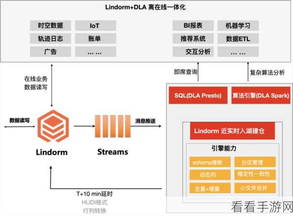 深度探究，Kafka C对Kafka扩展及定制的支持力度