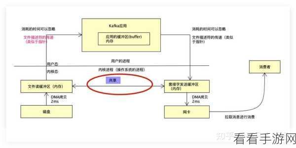 深度探究，Kafka C对Kafka扩展及定制的支持力度