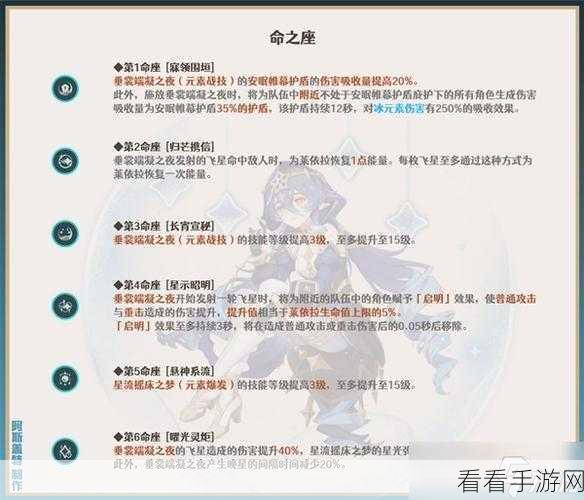 原神莱依拉天赋突破全攻略，材料清单与高效获取途径