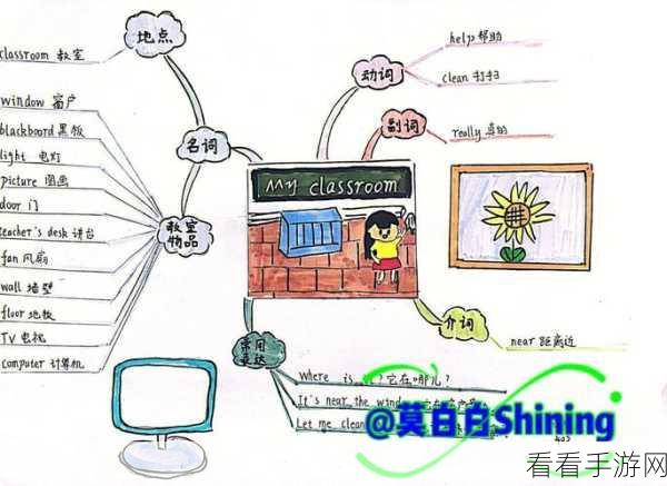 MindNow 思维导图节点添加秘籍大公开