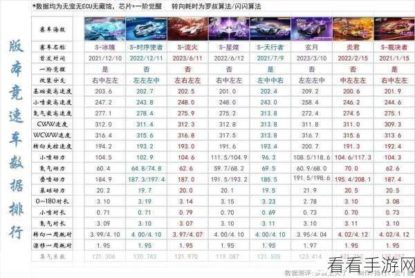 QQ飞车手游，解锁赛道挑战，赢取永久A车攻略大揭秘