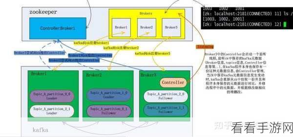 探秘 Kafka C 对 Kafka 压缩的支持情况