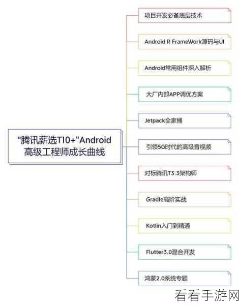 Android 中 Handler 失效之谜，深度解析与应对策略