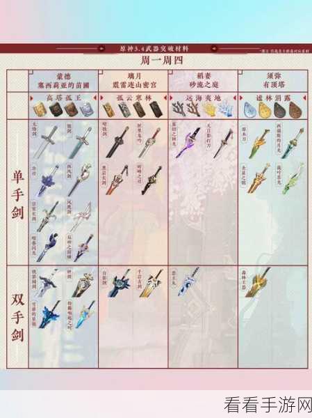 原神流浪的晚星武器突破全攻略，材料清单与高效获取途径