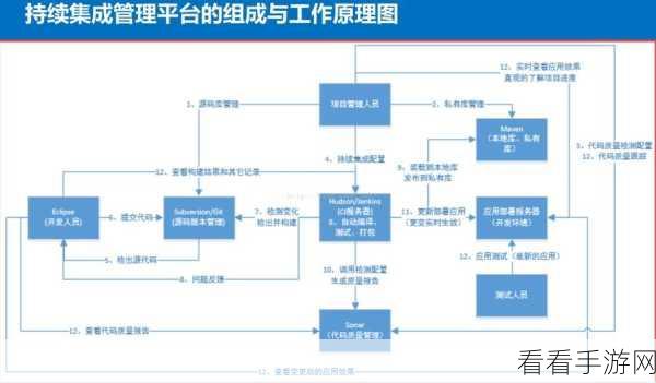 探究，jdk 命令在持续集成中的可行性