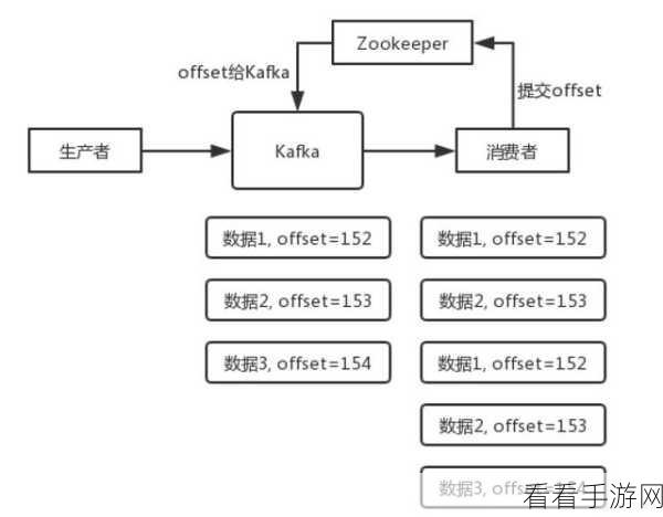 掌握 Kafka C 处理错误与异常的关键技巧