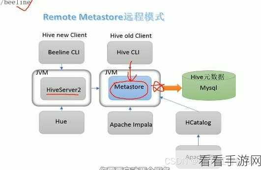 深度解析，Hive 索引的利弊全知道