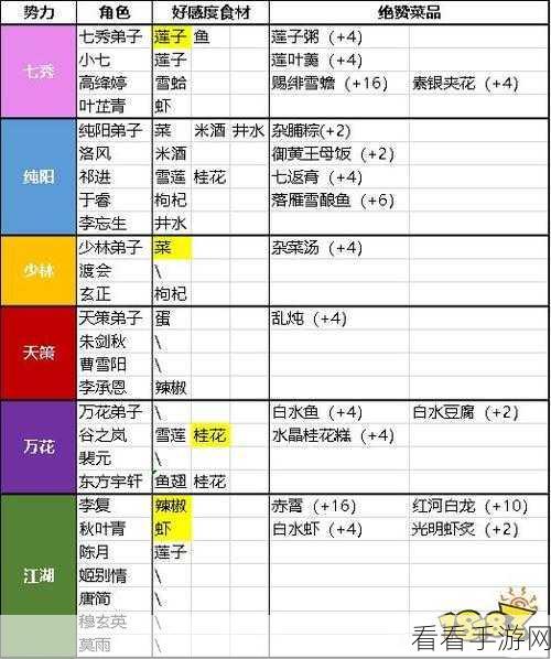 剑网3指尖江湖,谷之岚技能搭配全解析,打造无敌辅助王者