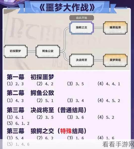 崩坏,星穹铁道深度解析——星穹铁道行迹升级信用点全攻略