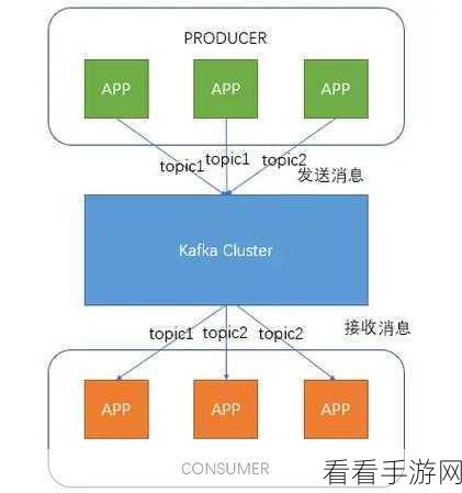Kafka C对 Kafka 事务的支持探究