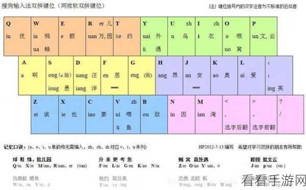轻松搞定搜狗输入法双拼全拼同步，方法大揭秘！