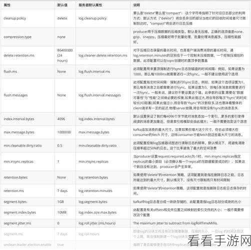 探究 Kafka C 对 Kafka 高级特性的支持情况