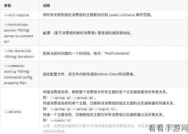 Kafka C消费者处理偏移量的实用指南