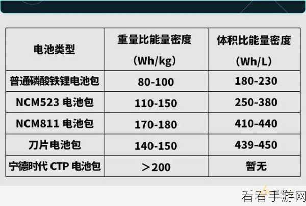 Android Ruansky 电池消耗优化秘籍