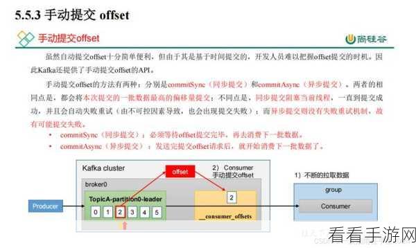 深入探究，Kafka C生产者端重试的实现策略