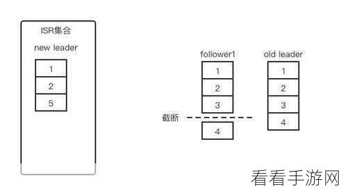 Kafka C 消息收发秘籍，实战攻略大揭秘