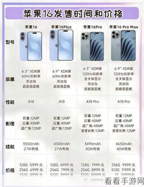 iPhone16 全系列大降价！惊喜价格等你来探