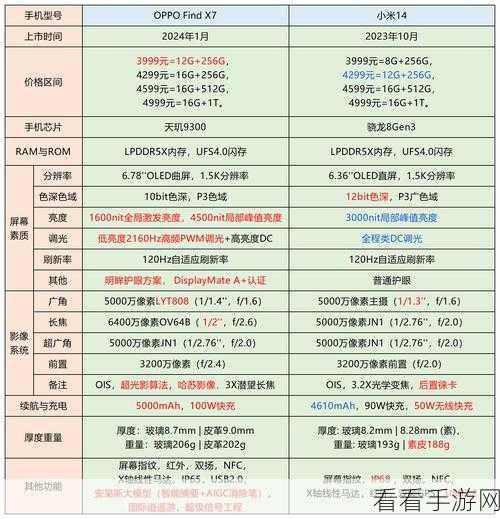 小米 15 系列购机指南，哪款才是你的最佳选择？