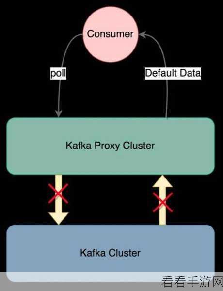 探索 Kafka 幂等性与 Kafka Connect 的完美融合之道
