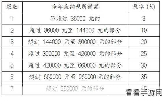 轻松掌握个人所得税申报秘籍 图文全解