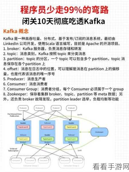 Spring Kafka 吞吐量提升秘籍大揭秘